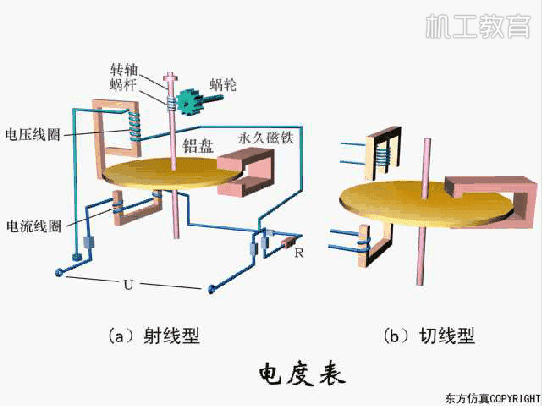 电度表.gif