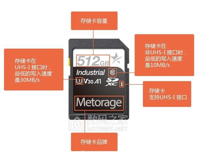 朗科天猫联名64gbtf高速存储卡简单测试速度波动较大