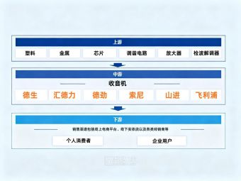 见证收音机行业变迁！汇德力电子携专业方案与同行拓新局