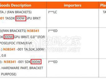英特尔狂喜喊话玩家“燃爆了”！Arc B770显卡这次真要来了？鸽王翻身还...
