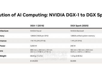 老黄亲自送货！NVIDIA把AI超算塞进桌面机箱，开发者集体狂欢