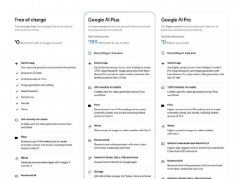 谷歌在印推出399卢比Google AI Plus平价AI付费订阅计划