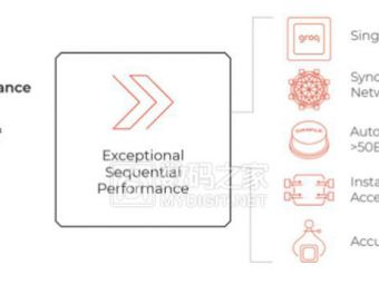 圣诞前夜掏出200亿刀现金 老黄肢解收购最强挑战者，AI推理王座死战开幕