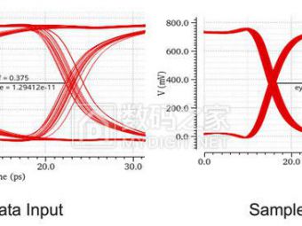 Cadence联手台积电N3P工艺搞出64G芯片“高速公路”，Chiplet要起飞了！