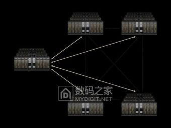 NVIDIA发布Spectrum-XGS以太网 将全球数据中心连成巨型超算