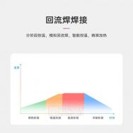 双12限时优惠！正点原子HP20智能加热台，重新定义精密加热新标杆！