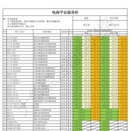 日本制线彩色网线及相关耗材