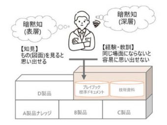 日立妙招防“经验蒸发”！把老师傅脑袋里的绝活，变成全公司AI知识库​
