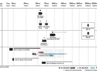 奥之心将发70-200mm f/2.8 IS PRO镜头 相机新品齐亮相