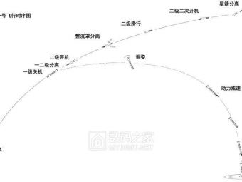 星河动力完成22台CQ-50液氧煤油发动机交付