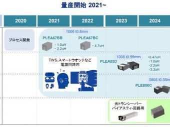 TDK推出1206尺寸10μH薄膜电感 直流电阻降70%助力光收发器小型化