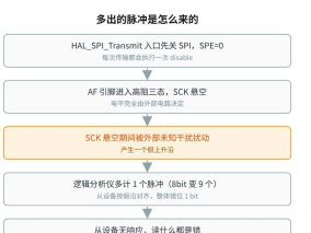 [解析] 硬件SPI 为什么第一个SCK前 多出一个异常脉冲