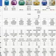 华强北/莆田最强版本 低价只为跑量 悦虎1571AM+1562AE 买家秀好评多多