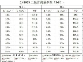 利用简易自制工具，对在嘉立创商城购买的10个2N3055三极管参数进行了测试