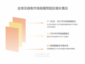 32亿听众、85%覆盖率：广播市场数据背后的收音机行业机会