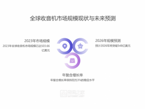全球收音机市场规模、增长趋势与中国制造的核心竞争力