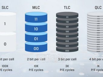 SLC NAND闪存市场2031年将破164亿美元！复合增速5.3%​