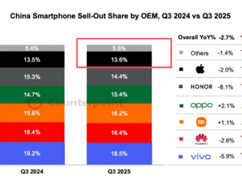 苹果陷AI困局 iPhone用户出现倒戈潮