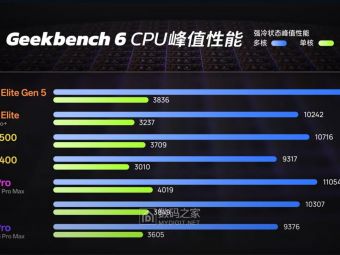 骁龙8 Elite Gen5游戏实测出炉！极客湾独家数据揭秘能效逆袭​
