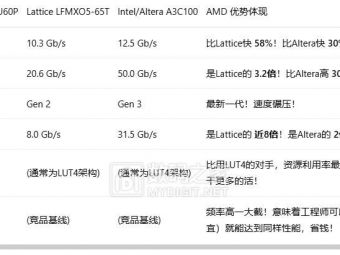 AMD掏出两颗小钢炮芯片！工业界和网工们集体起立：这玩意儿太能打了