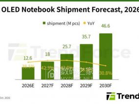 触摸屏MacBook Pro来了！串联OLED首次搭载，TrendForce看好明年出货增长超40%