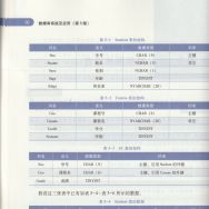 限时分享国开电大数据库应用技术形考四-实验