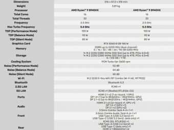 迷你主机也狂野！铭凡G1游戏小钢炮携RTX 5060定档11月底​