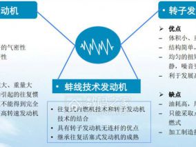 直蚌线发动机解决活塞偏磨热效率高体积小