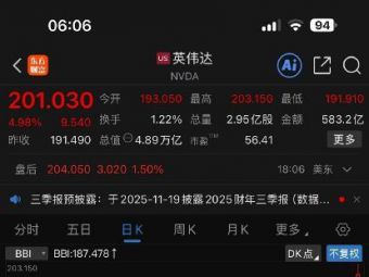 英伟达市值逼近5万亿美元！排在美股/中国A股/日股之后成为全球第四市值
