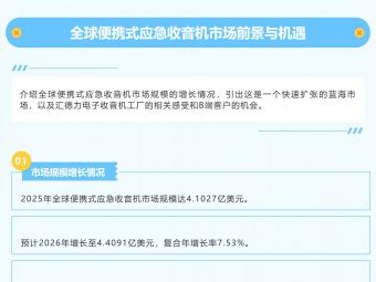 2032年市场规模将破6.8亿美元：B端客户抢占应急收音机红利