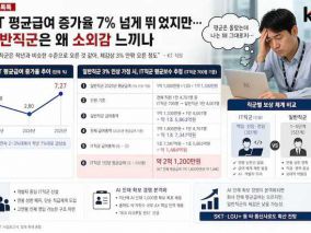 韩国电信巨头KT被爆“工资暴增”！普通员工却哭了：钱都进了AI大佬口袋？