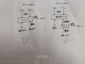 光伏发电装好第一个月发电用电数据报告 请教一个问题