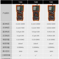 天宇T28C数字表