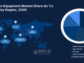 广播电台设备市场区域分析及市场展望