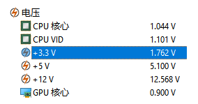 CPU的3.3V电压较低，低到1.762