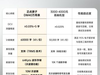 DM40万用表为何全网爆火？！它有哪些与众不同？DM40万用表比肩千元级表...