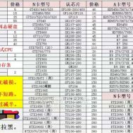 高价回收坏显卡回收！ 回收坏主板，要求芯片无维修，芯片4角完好 不破损 不发黑 卖家包邮 到货秒确
