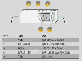 拆解一颗水泥电阻 锤烂它的躯壳