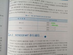 实测 RS232 信号电压