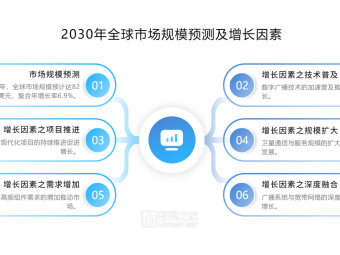 广播通讯设备市场发展趋势与前景分析