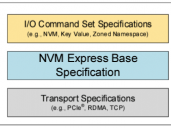 NVMe 2.3 规范更新：增强存储性能与可管理性