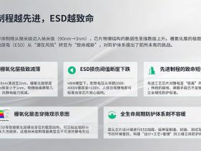 学习了一下，如果拆修贵重的芯片元件，建议要有良好的接地，以防损坏