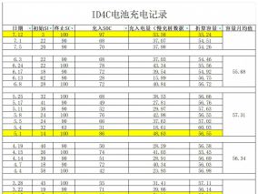 深度分析ID4C电池衰减趋势