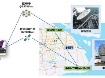 中国电信完成面向6G的高轨、中轨与地面协同组网技术试验
