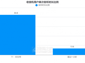 差异化与智能化驱动增长，2025广东收音机企业盘点