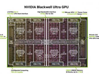英伟达Blackwell Ultra AI芯片正式亮相：PCIe 6.0和1.5倍性能提升够给力