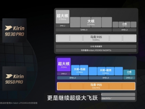 韬定律表现如何！麒麟9050完整性能测试：华为提升跟骁龙、A19 Pro对比秒懂