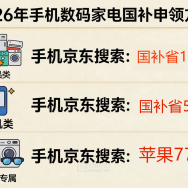 今晚8点，苹果手机迎618史诗级降价！iPhone17跳水至4000+，国补+ 618红包叠加！