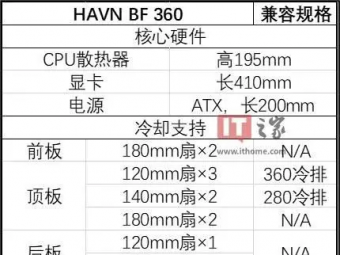 HAVN辉帆BF 360 Flow机箱上市：岩板纹理格栅前板，1499元