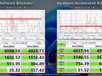 告别龟速加密！微软联手英特尔硬解BitLocker，性能直接起飞